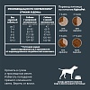 АльфаПет ВАУ ЭДАЛТ МИНИ сухой корм для собак мелких пород с индейкой и рисом, 1,5кг, ALPHAPET WOW Adult Mini