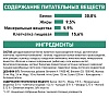 Роял Канин САТАЕТИ СМОЛ ДОГ лечебный сухой корм для собак,  500г, ROYAL CANIN Satiety Small Dog 