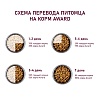 Авард сухой корм для щенков мелких пород с ягненком, индейкой и брокколи, 1,5кг, AWARD